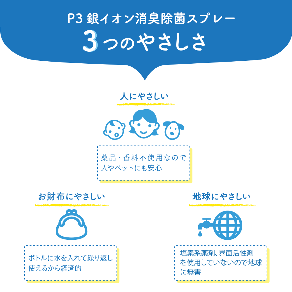 人にやさしい・お財布にやさしい・地球にやさしい